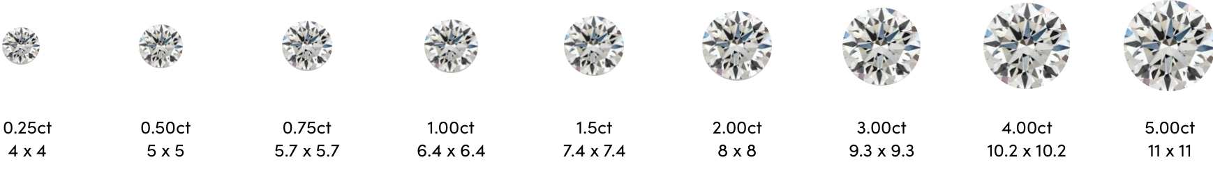 Diamond carat weight chart showing round diamonds in a row from 1/4 ctw to 5ctw